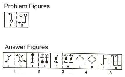 Analogy in Non Verbal Reasoning mcq question image Analogy in Non Verbal Reasoning mcq question image