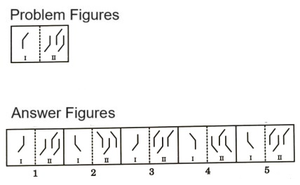 Analogy in Non Verbal Reasoning mcq question image Analogy in Non Verbal Reasoning mcq question image