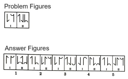 Analogy in Non Verbal Reasoning mcq question image Analogy in Non Verbal Reasoning mcq question image
