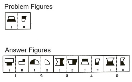 Analogy in Non Verbal Reasoning mcq question image Analogy in Non Verbal Reasoning mcq question image