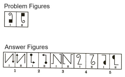 Analogy in Non Verbal Reasoning mcq question image Analogy in Non Verbal Reasoning mcq question image