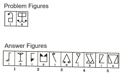 Analogy in Non Verbal Reasoning mcq question image Analogy in Non Verbal Reasoning mcq question image