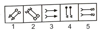 Classification  in Non Verbal Reasoning mcq question image