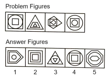 Classification in Non Verbal Reasoning mcq question image Classification in Non Verbal Reasoning mcq question image