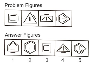 Classification  in Non Verbal Reasoning mcq question image