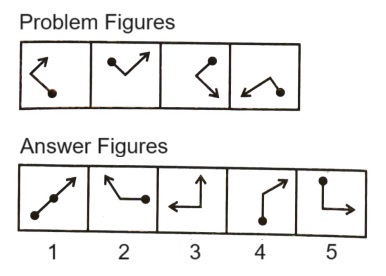 Classification  in Non Verbal Reasoning mcq question image