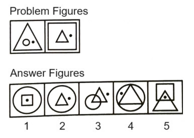 Classification in Non Verbal Reasoning mcq question image Classification in Non Verbal Reasoning mcq question image