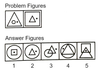 Classification  in Non Verbal Reasoning mcq question image