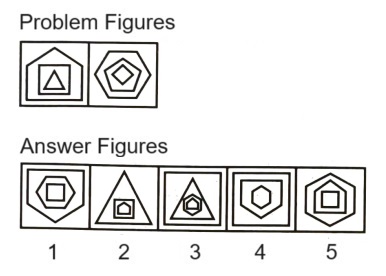 Classification  in Non Verbal Reasoning mcq question image