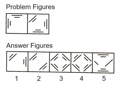 Classification  in Non Verbal Reasoning mcq question image