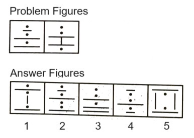 Classification  in Non Verbal Reasoning mcq question image