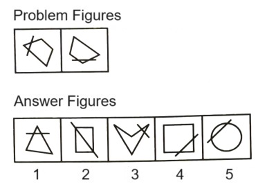 Classification  in Non Verbal Reasoning mcq question image