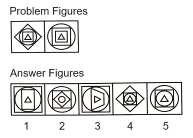 Classification  in Non Verbal Reasoning mcq question image