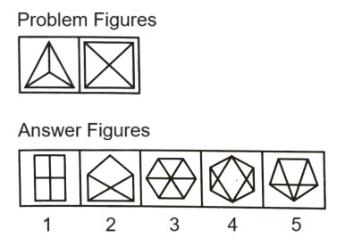 Classification  in Non Verbal Reasoning mcq question image