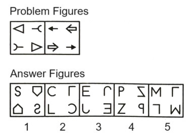 Classification in Non Verbal Reasoning mcq question image Classification in Non Verbal Reasoning mcq question image