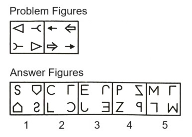 Classification  in Non Verbal Reasoning mcq question image