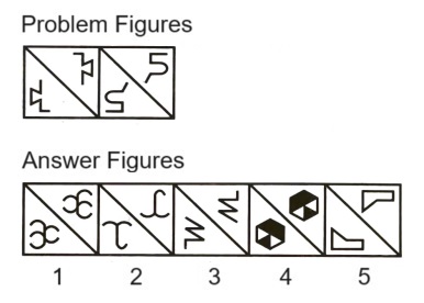 Classification  in Non Verbal Reasoning mcq question image