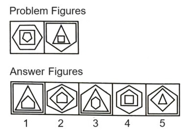 Classification  in Non Verbal Reasoning mcq question image