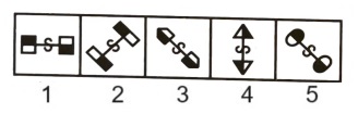 Classification in Non Verbal Reasoning mcq question image Classification in Non Verbal Reasoning mcq question image
