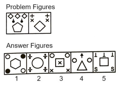 Classification in Non Verbal Reasoning mcq question image Classification in Non Verbal Reasoning mcq question image
