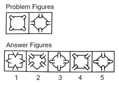 Classification in Non Verbal Reasoning mcq question image Classification in Non Verbal Reasoning mcq question image