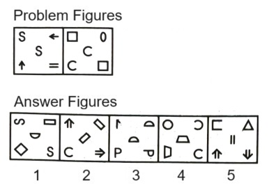 Classification in Non Verbal Reasoning mcq question image Classification in Non Verbal Reasoning mcq question image