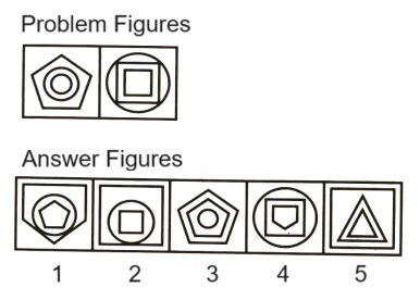 Classification in Non Verbal Reasoning mcq question image Classification in Non Verbal Reasoning mcq question image