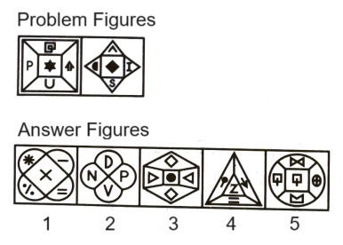 Classification in Non Verbal Reasoning mcq question image Classification in Non Verbal Reasoning mcq question image