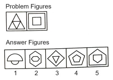 Classification in Non Verbal Reasoning mcq question image Classification in Non Verbal Reasoning mcq question image