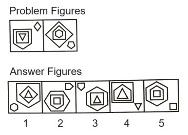Classification in Non Verbal Reasoning mcq question image Classification in Non Verbal Reasoning mcq question image