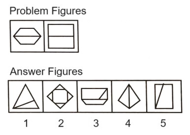 Classification in Non Verbal Reasoning mcq question image Classification in Non Verbal Reasoning mcq question image