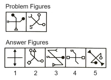 Classification in Non Verbal Reasoning mcq question image Classification in Non Verbal Reasoning mcq question image