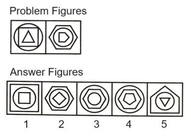 Classification in Non Verbal Reasoning mcq question image Classification in Non Verbal Reasoning mcq question image