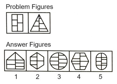 Classification in Non Verbal Reasoning mcq question image Classification in Non Verbal Reasoning mcq question image