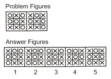 Classification in Non Verbal Reasoning mcq question image Classification in Non Verbal Reasoning mcq question image