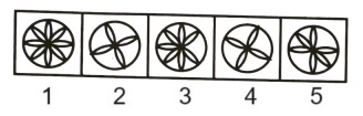 Classification in Non Verbal Reasoning mcq question image Classification in Non Verbal Reasoning mcq question image