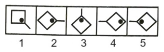 Classification in Non Verbal Reasoning mcq question image Classification in Non Verbal Reasoning mcq question image