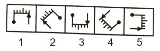 Classification in Non Verbal Reasoning mcq question image Classification in Non Verbal Reasoning mcq question image