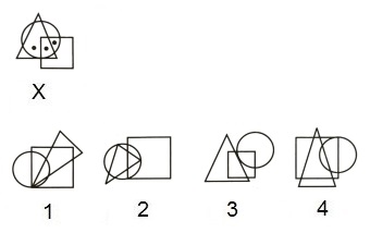 Dot Situation mcq question image