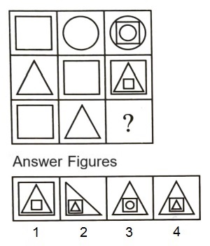 Figure Matrix mcq question image