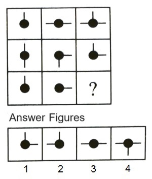 Figure Matrix mcq question image