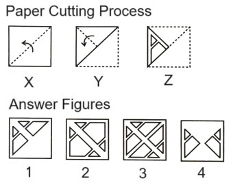  Paper Cutting mcq question image