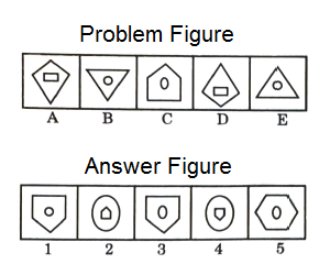 Series in Non Verbal Reasoning mcq question image Series in Non Verbal Reasoning mcq question image