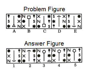 Series in Non Verbal Reasoning mcq question image Series in Non Verbal Reasoning mcq question image