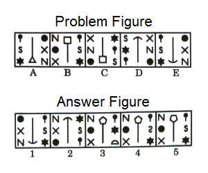 Series in Non Verbal Reasoning mcq question image