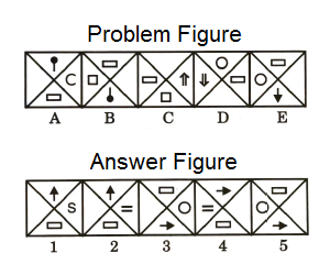 Series in Non Verbal Reasoning mcq question image Series in Non Verbal Reasoning mcq question image