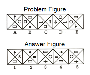 Series in Non Verbal Reasoning mcq question image