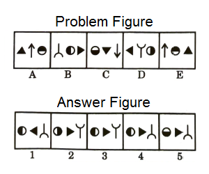 Series in Non Verbal Reasoning mcq question image Series in Non Verbal Reasoning mcq question image
