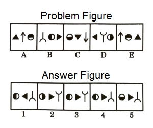 Series in Non Verbal Reasoning mcq question image