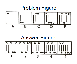 Series in Non Verbal Reasoning mcq question image Series in Non Verbal Reasoning mcq question image